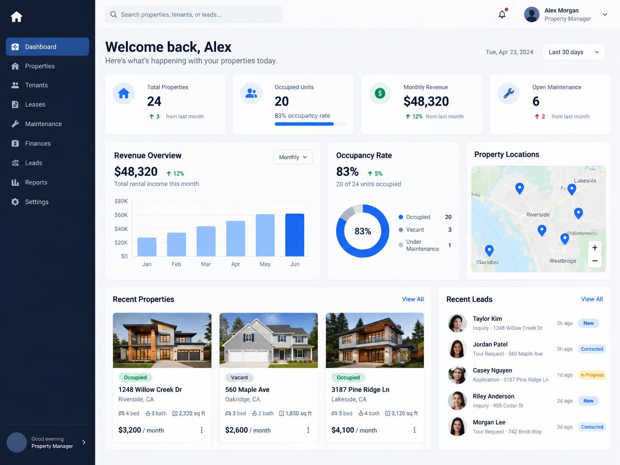 Real estate management dashboard with properties, occupancy, revenue and tenant leads
