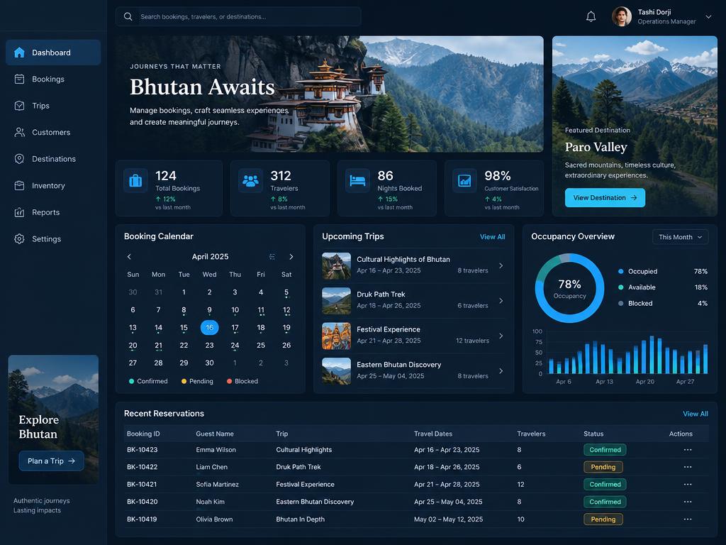 Travel booking dashboard with reservations, trip calendar and occupancy reporting